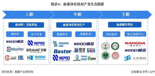 預(yù)見2024 中國血液凈化耗材行業(yè)全景圖譜與發(fā)展趨勢(shì)分析