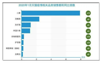 法國用滯銷葡萄酒生產洗手液與生物乙醇 2020年洗手液行業分析報告